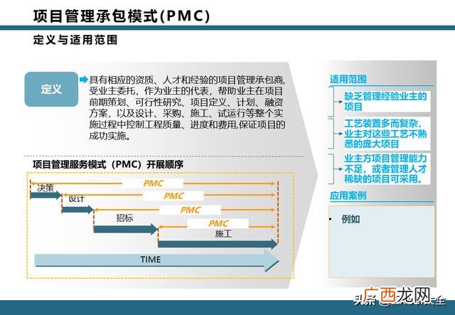 epc项目全过程管理流程 项目工作流程图模板