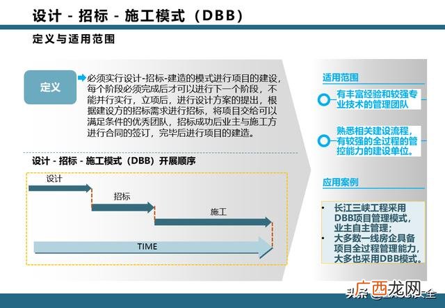 epc项目全过程管理流程 项目工作流程图模板