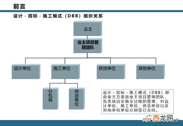 epc项目全过程管理流程 项目工作流程图模板