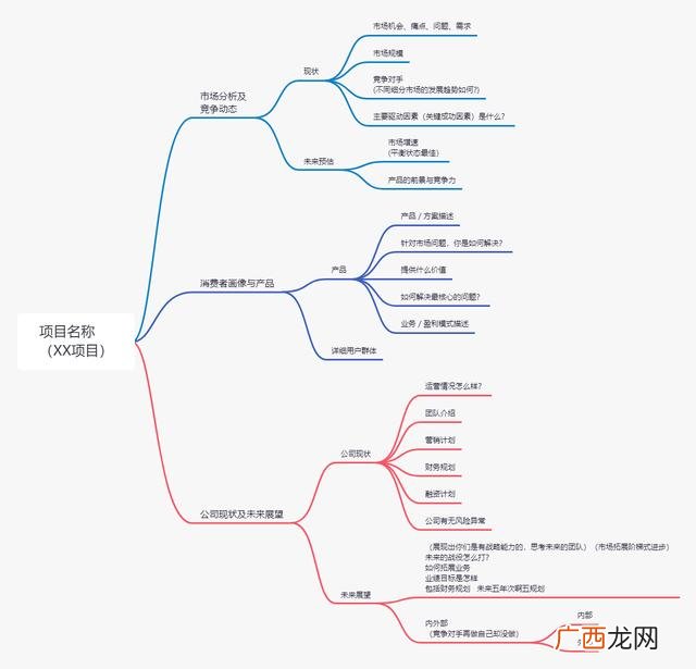 大学生创业大赛PPT怎么做,互联网 大学生创业大赛项目策划书