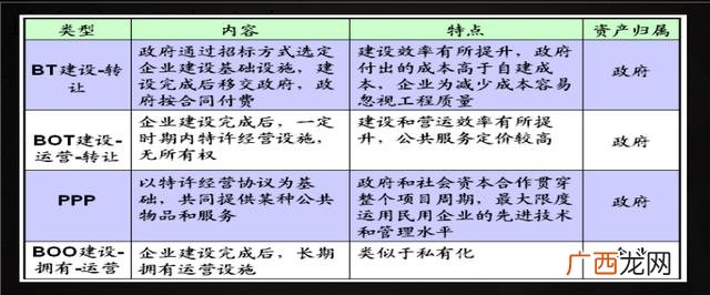 PPP与BOT的区别,什么是ppp项目