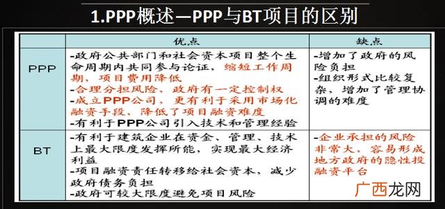 PPP与BOT的区别,什么是ppp项目