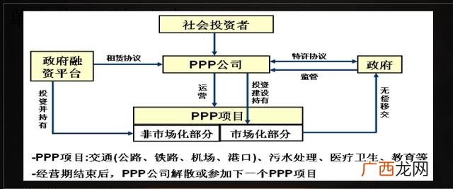 PPP与BOT的区别,什么是ppp项目