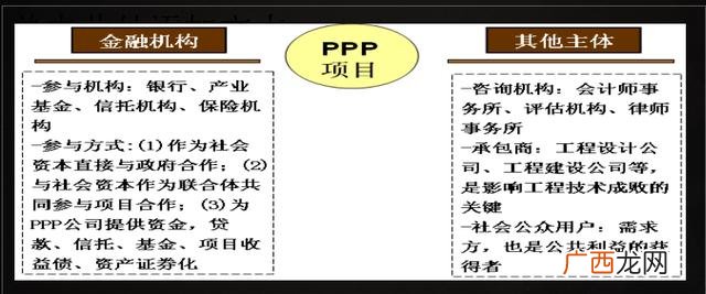 PPP与BOT的区别,什么是ppp项目