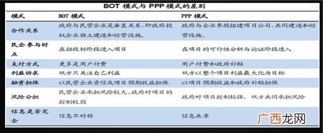 PPP与BOT的区别,什么是ppp项目