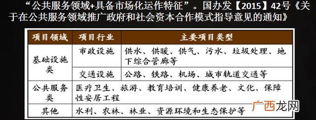 PPP与BOT的区别,什么是ppp项目