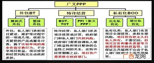 PPP与BOT的区别,什么是ppp项目