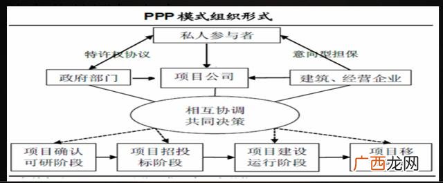 PPP与BOT的区别,什么是ppp项目