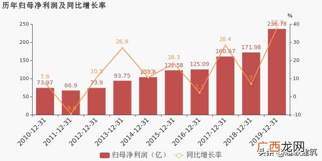 在中铁干财务怎么样 中铁项目会计怎么样