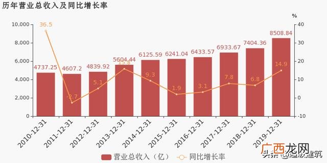 在中铁干财务怎么样 中铁项目会计怎么样