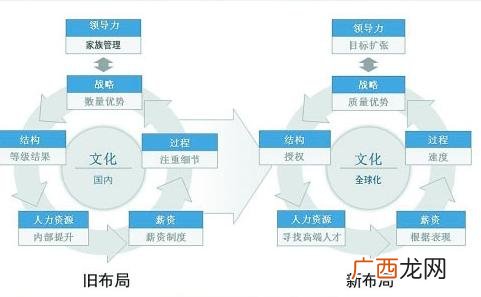 企业文化经营理念口号 创业经营理念是什么