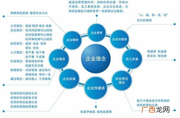 企业文化经营理念口号 创业经营理念是什么