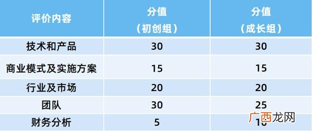 创新创业大赛参赛须知 大学生创新创业大赛奖项设置