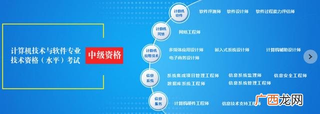 如何选择系统集成工程师 系统集成项目管理师中级