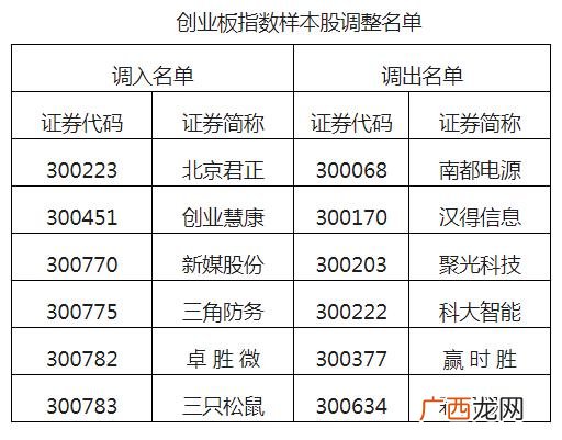 a股创业板都是深市的吗 创业板指数属于深市吗