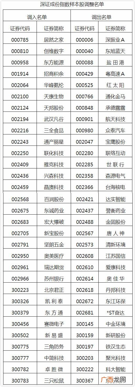 a股创业板都是深市的吗 创业板指数属于深市吗