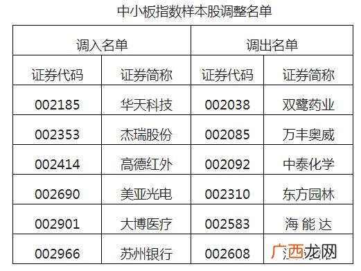 a股创业板都是深市的吗 创业板指数属于深市吗