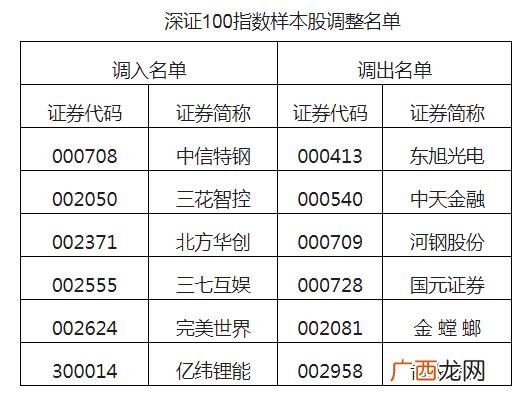 a股创业板都是深市的吗 创业板指数属于深市吗