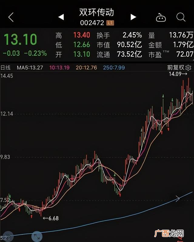 创业板股票中报不预披露,创业板业绩预披露新规