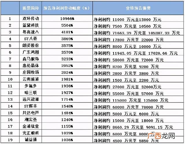 创业板股票中报不预披露,创业板业绩预披露新规