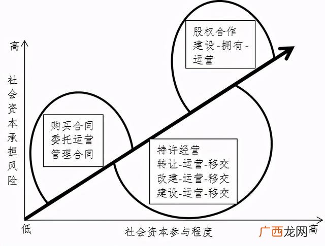 啥叫ppp项目 工程建设ppp模式