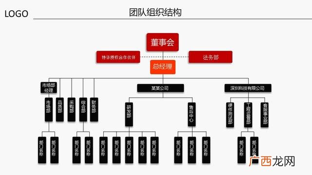 创业赛打印机商业计划书 打字复印创业计划书