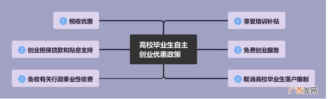 个人创业啥项目好,大学生自主创业优惠政策