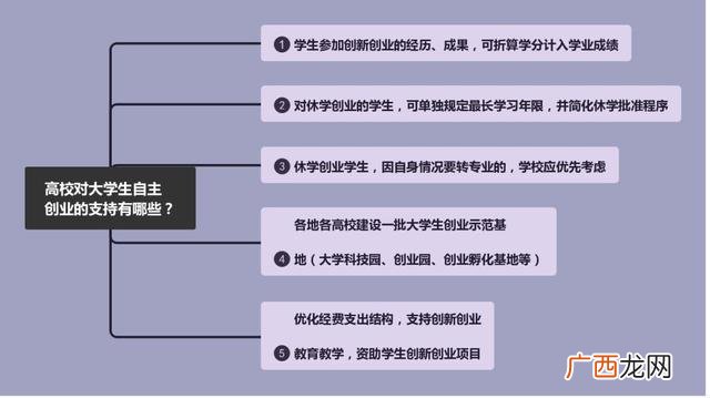个人创业啥项目好,大学生自主创业优惠政策