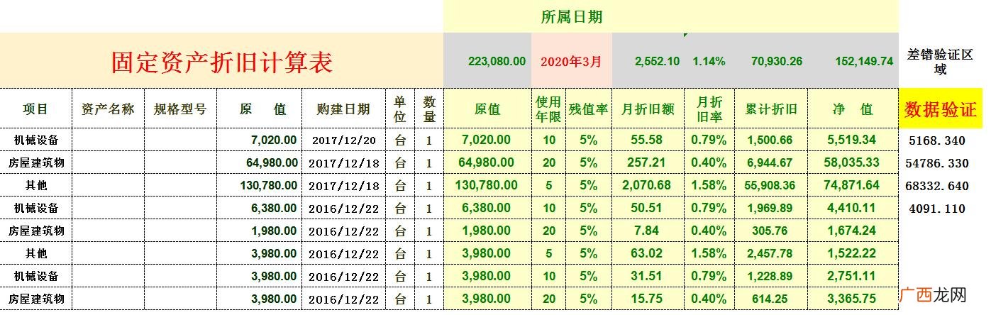 公司折旧费怎么计算,创业培训表格折旧费怎么算