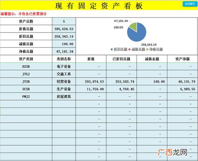 公司折旧费怎么计算,创业培训表格折旧费怎么算