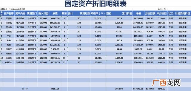 公司折旧费怎么计算,创业培训表格折旧费怎么算