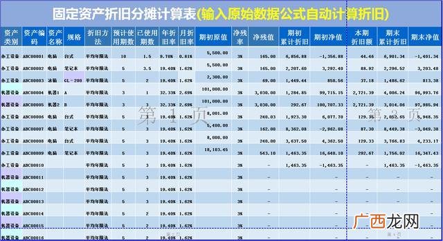 公司折旧费怎么计算,创业培训表格折旧费怎么算