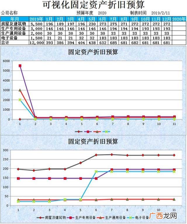 公司折旧费怎么计算,创业培训表格折旧费怎么算
