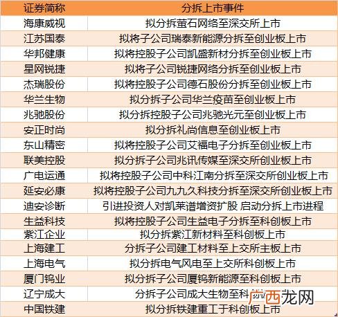 分拆上市后的股价 创业板分拆上市细则