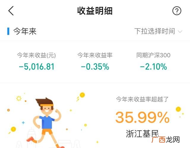 创业板50etf哪个好,创业板etf和创业50区别