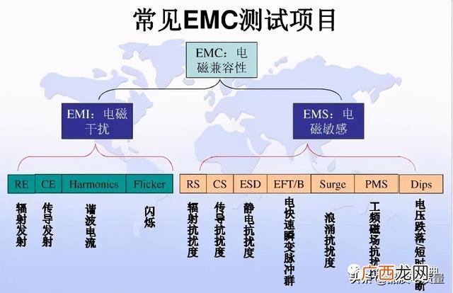 emc电磁干扰,emc测试标准