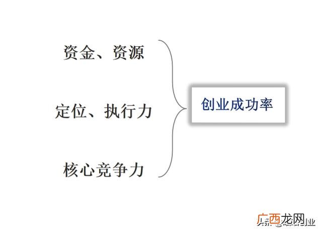 创业者的核心能力有哪些,平台式创业的核心竞争力