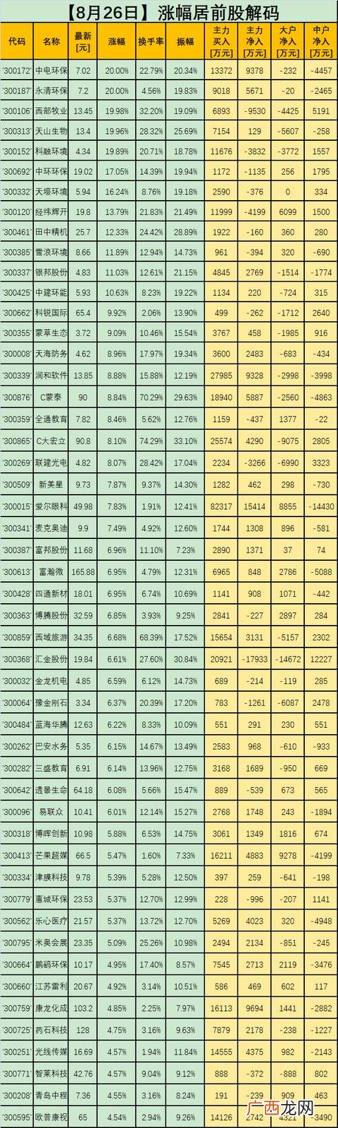 创业板环保股票一览表,创业板块的股票代码