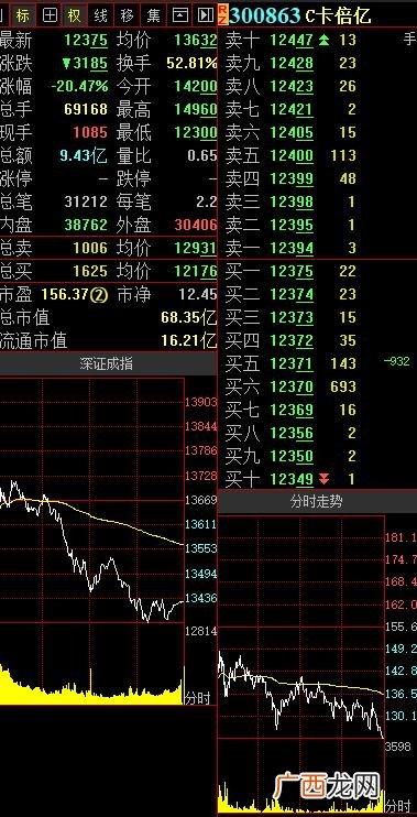 创业板环保股票一览表,创业板块的股票代码