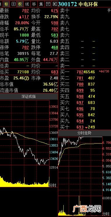 创业板环保股票一览表,创业板块的股票代码