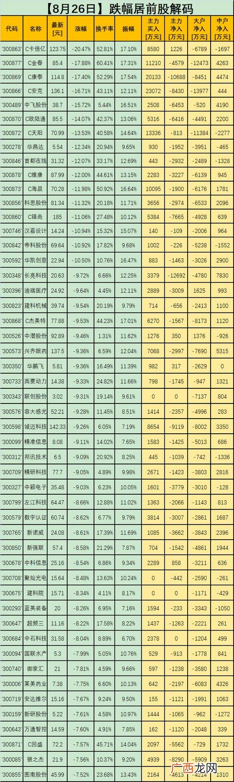 创业板环保股票一览表,创业板块的股票代码