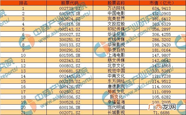 娱乐圈公司排行榜 娱乐公司排名榜内地