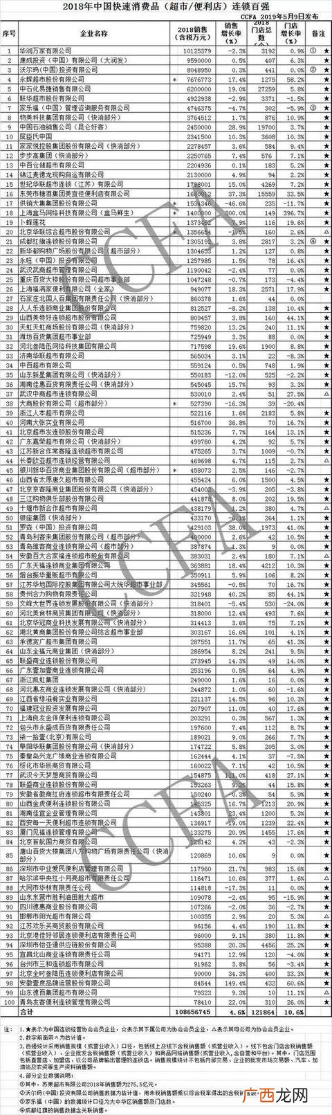加盟超市有哪些品牌 加盟百货超市连锁店排行榜