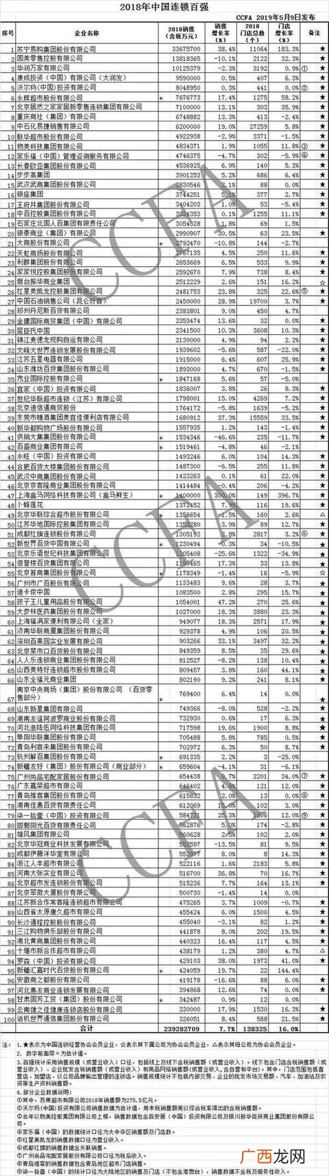 加盟超市有哪些品牌 加盟百货超市连锁店排行榜