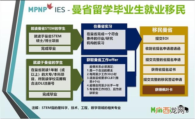 加拿大曼省留学移民政策 曼省创业移民新政策
