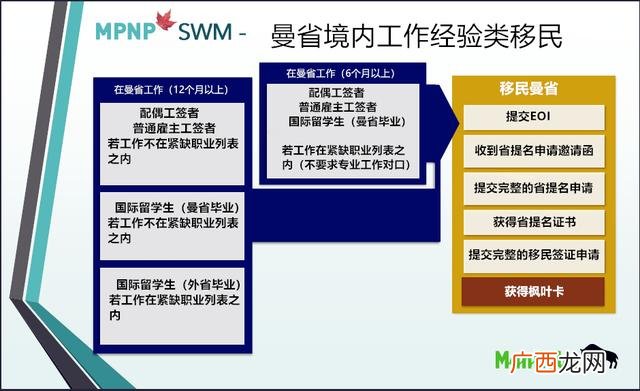 加拿大曼省留学移民政策 曼省创业移民新政策