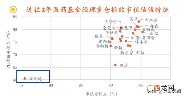 坎迪阿历萨,坎迪隆 创业者