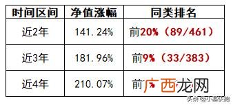 坎迪阿历萨,坎迪隆 创业者