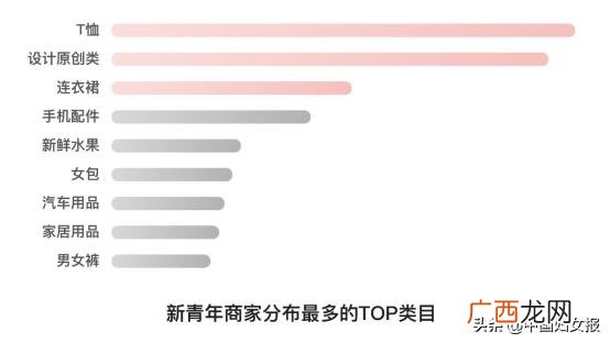 16岁开始创业的人,16岁想创业能做什么