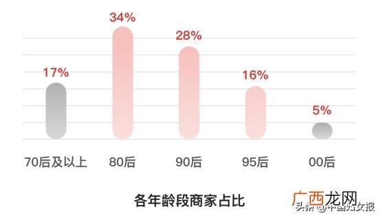 16岁开始创业的人,16岁想创业能做什么